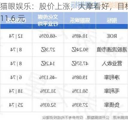 猫眼娱乐：股价上涨，大摩看好，目标价 11.6 元