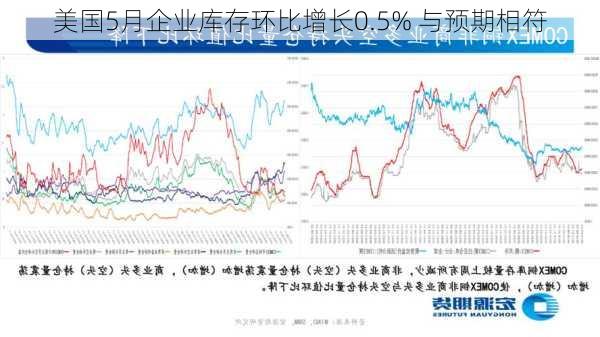 美国5月企业库存环比增长0.5% 与预期相符