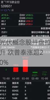 光伏概念股开盘拉升 欧普泰涨超20%