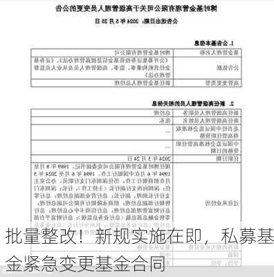 批量整改！新规实施在即，私募基金紧急变更基金合同