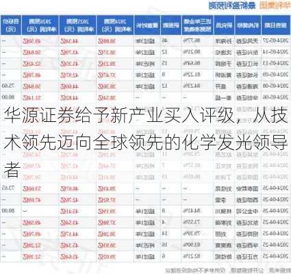 华源证券给予新产业买入评级，从技术领先迈向全球领先的化学发光领导者