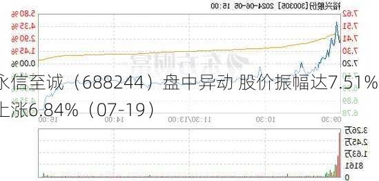 永信至诚（688244）盘中异动 股价振幅达7.51%  上涨6.84%（07-19）