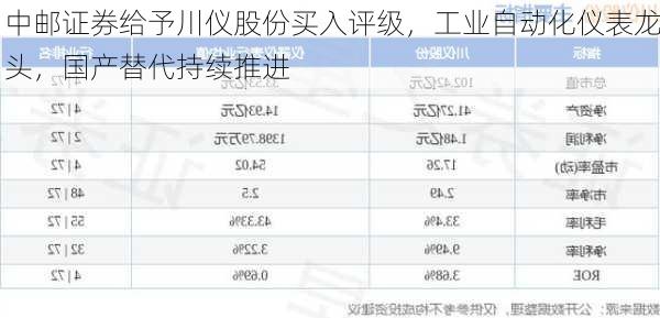 中邮证券给予川仪股份买入评级，工业自动化仪表龙头，国产替代持续推进