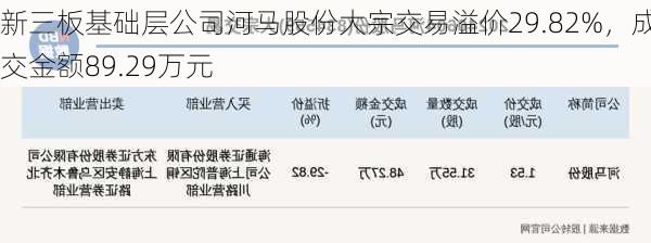 新三板基础层公司河马股份大宗交易溢价29.82%，成交金额89.29万元