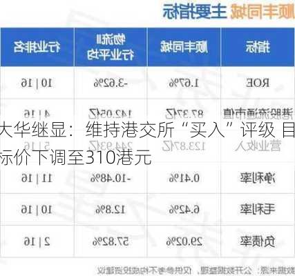 大华继显：维持港交所“买入”评级 目标价下调至310港元