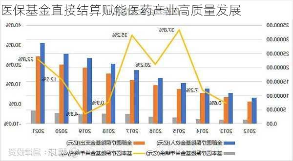 医保基金直接结算赋能医药产业高质量发展