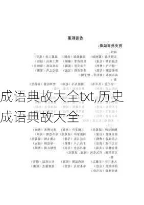 成语典故大全txt,历史成语典故大全