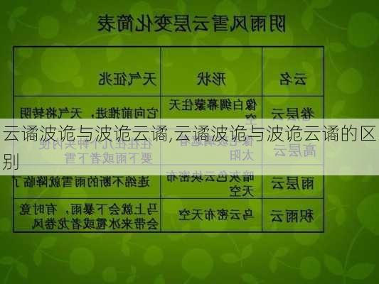 云谲波诡与波诡云谲,云谲波诡与波诡云谲的区别