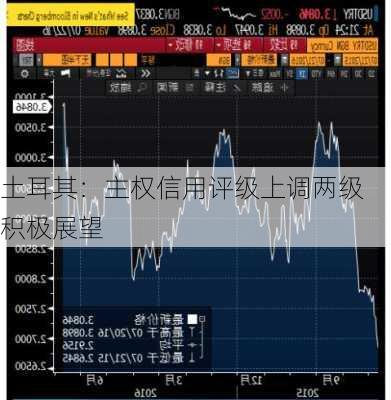 土耳其：主权信用评级上调两级 积极展望