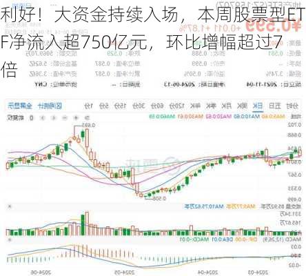 利好！大资金持续入场，本周股票型ETF净流入超750亿元，环比增幅超过7倍