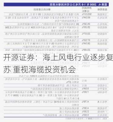 开源证券：海上风电行业逐步复苏 重视海缆投资机会