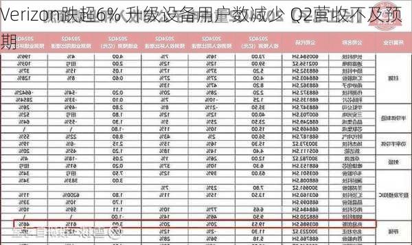 Verizon跌超6% 升级设备用户数减少 Q2营收不及预期