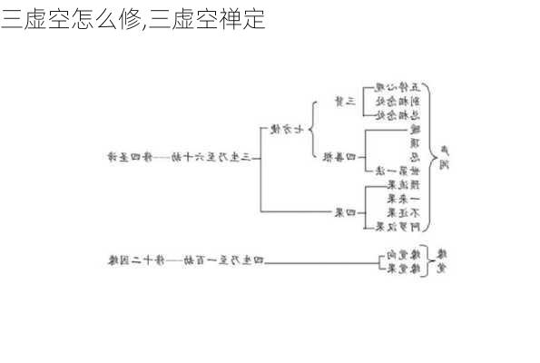 三虚空怎么修,三虚空禅定