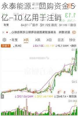 永泰能源：回购资金 5 亿―10 亿用于注销