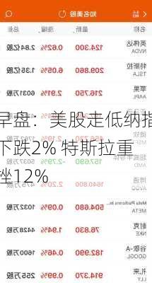 早盘：美股走低纳指下跌2% 特斯拉重挫12%