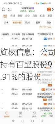 旋极信息：公司持有百望股份9.91%的股份