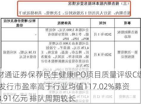 财通证券保荐民生健康IPO项目质量评级C级 发行市盈率高于行业均值117.02%募资8.91亿元 排队周期较长