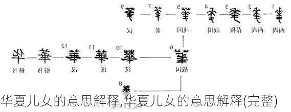 华夏儿女的意思解释,华夏儿女的意思解释(完整)