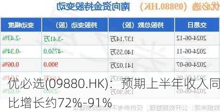 优必选(09880.HK)：预期上半年收入同比增长约72%-91%