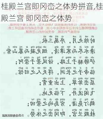 桂殿兰宫即冈峦之体势拼音,桂殿兰宫 即冈峦之体势