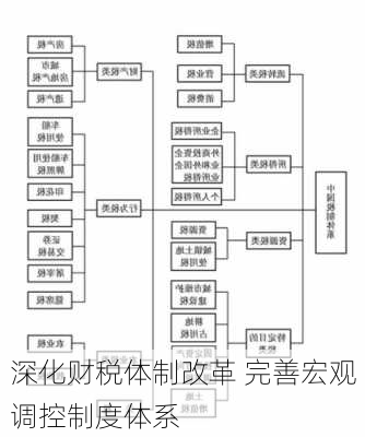 深化财税体制改革 完善宏观调控制度体系