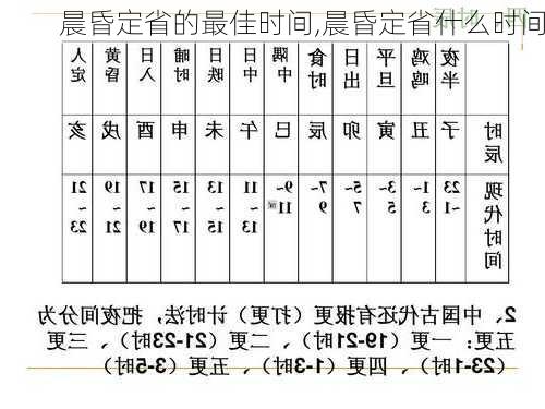 晨昏定省的最佳时间,晨昏定省什么时间