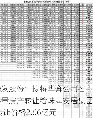 华发股份：拟将华奔公司名下存量房产转让给珠海安居集团 转让价格2.66亿元