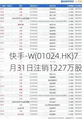 快手-W(01024.HK)7月31日注销1227万股