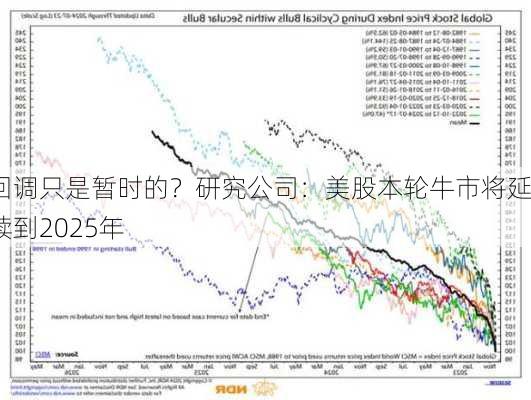 回调只是暂时的？研究公司：美股本轮牛市将延续到2025年