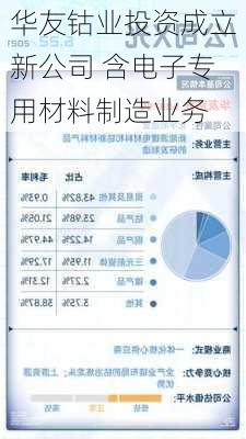 华友钴业投资成立新公司 含电子专用材料制造业务