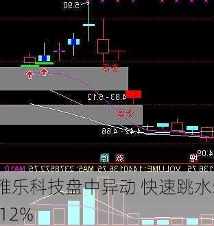 雅乐科技盘中异动 快速跳水5.12%