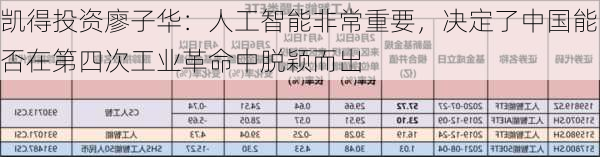 凯得投资廖子华：人工智能非常重要，决定了中国能否在第四次工业革命中脱颖而出