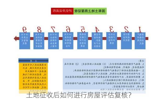 土地征收后如何进行房屋评估复核？