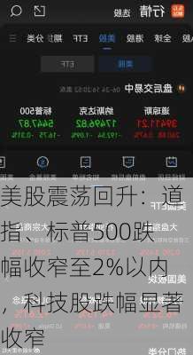 美股震荡回升：道指、标普500跌幅收窄至2%以内，科技股跌幅显著收窄