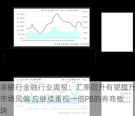 非银行金融行业周报：汇率回升有望提升市场风偏 应继续重视一倍PB的券商板块