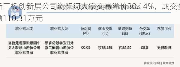 新三板创新层公司浏阳河大宗交易溢价30.14%，成交金额110.31万元