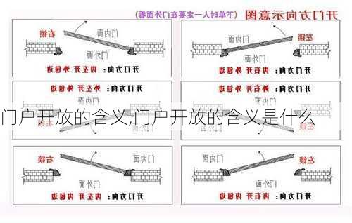 门户开放的含义,门户开放的含义是什么