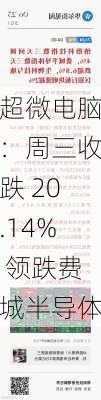 超微电脑：周三收跌 20.14% 领跌费城半导体