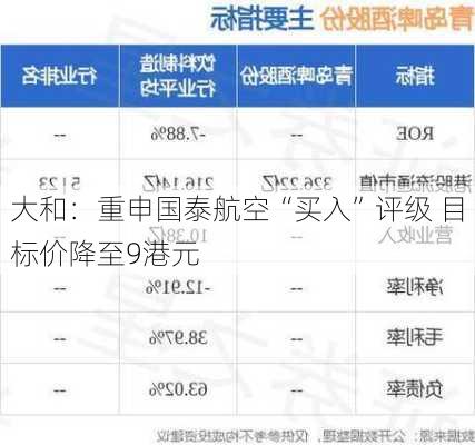 大和：重申国泰航空“买入”评级 目标价降至9港元