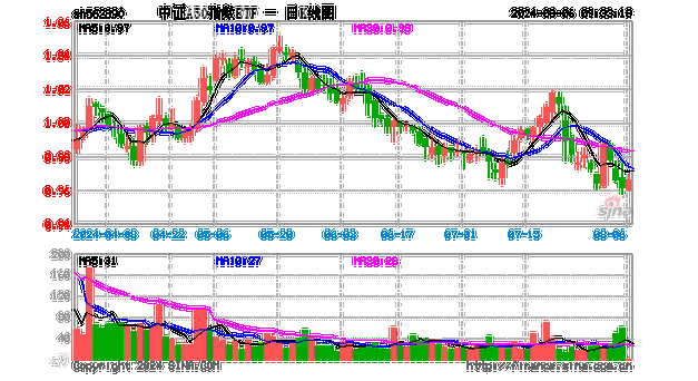 中证香港内地股等权重指数：近期表现不佳 持仓解析