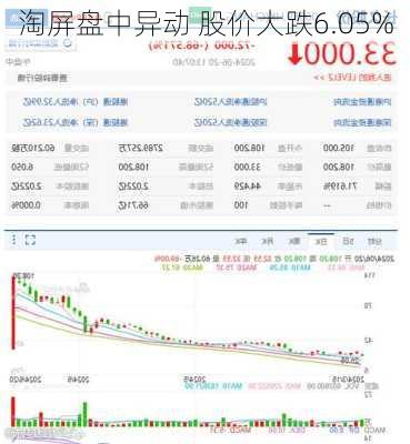 淘屏盘中异动 股价大跌6.05%