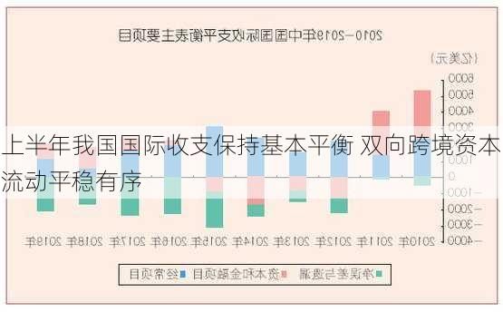 上半年我国国际收支保持基本平衡 双向跨境资本流动平稳有序