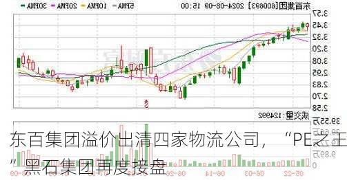 东百集团溢价出清四家物流公司，“PE之王”黑石集团再度接盘