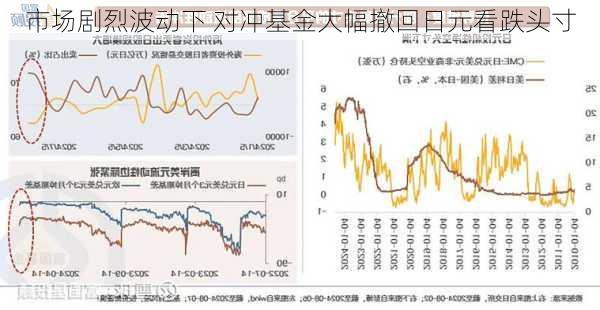 市场剧烈波动下 对冲基金大幅撤回日元看跌头寸