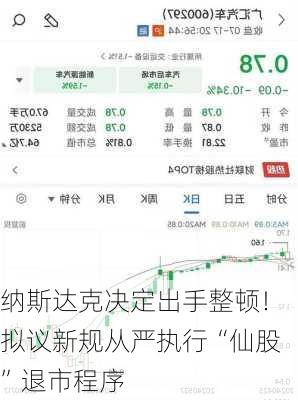 纳斯达克决定出手整顿！拟议新规从严执行“仙股”退市程序