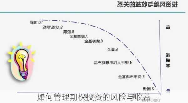 如何管理期权投资的风险与收益