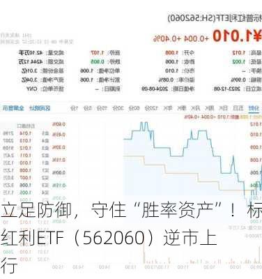 立足防御，守住“胜率资产”！标普红利ETF（562060）逆市上行