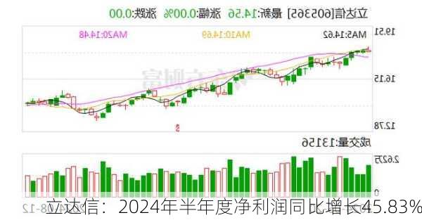 立达信：2024年半年度净利润同比增长45.83%