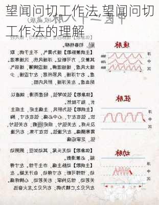 望闻问切工作法,望闻问切工作法的理解