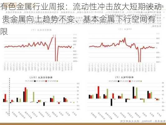 有色金属行业周报：流动性冲击放大短期波动 贵金属向上趋势不变、基本金属下行空间有限